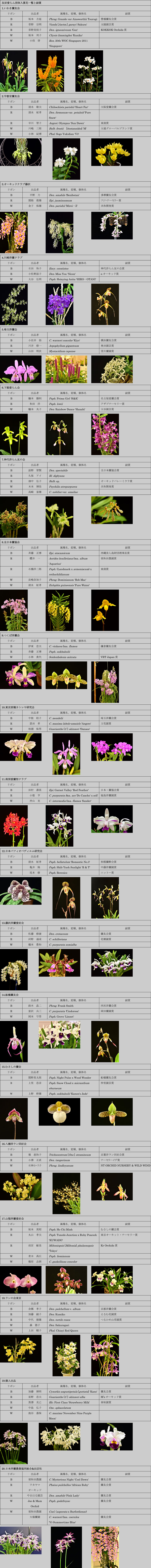 第58回蘭友会らん展友好愛らん団体入賞者一覧と副賞